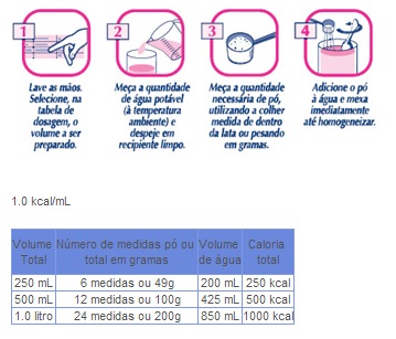 Modo de uso Suplemento Nestlé Modulen