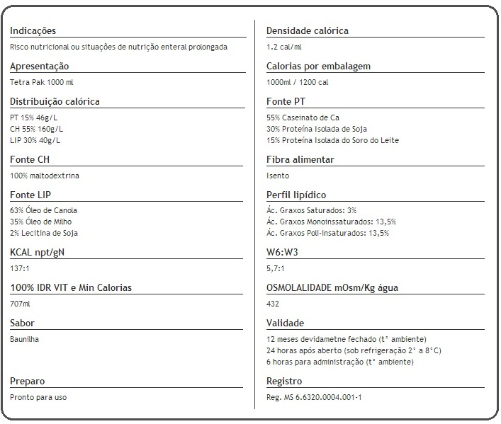 Composicao Nutricional Trophic Basic Prodiet